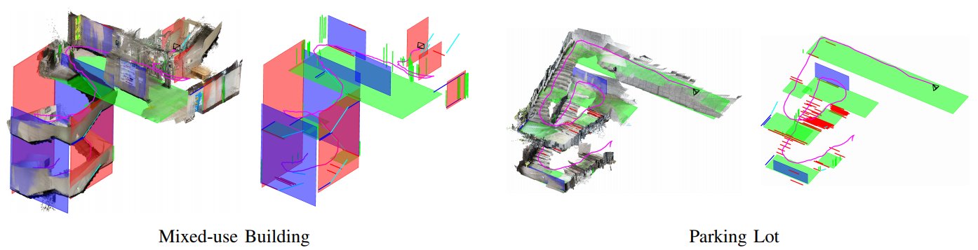 3D map reconstructions of planes and lines on two sequences